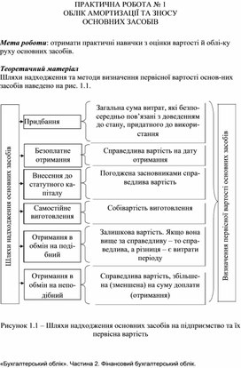 Обложка для материала ПРАКТИЧНА РОБОТА № 1  ОБЛІК АМОРТИЗАЦІЇ ТА ЗНОСУ  ОСНОВНИХ ЗАСОБІВ
