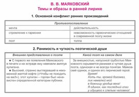 Обложка для материала Материал к урокам по русской литературе