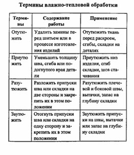 Обложка для материала материал для урока по  технологии