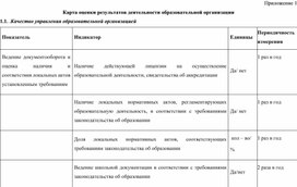 Обложка для материала Приложение ВСОКО - Карта оценки результатов деятельности ОО
