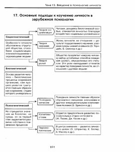Обложка для материала Общая_психология_потребности и мотивы_Схема_17