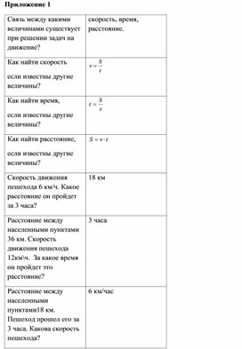 Обложка для материала 4. Дидактический материал. Приложение 1. Вариант 2.