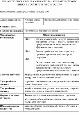 Обложка для материала Технологическая карта по английскому языку в СПО