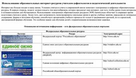 Обложка для материала ЭОР в помощь учителю-дефектологу