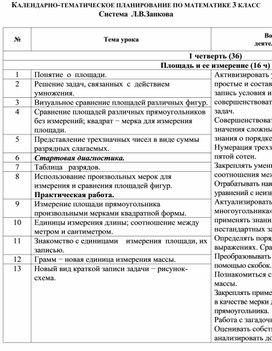 Обложка для материала тематическое планирование