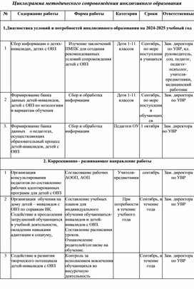 Циклограмма методического сопровождения инклюзивного образования