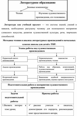 СХЕМЫ И ТАБЛИЦЫ Специальная методика преподавания литературы и русского языка