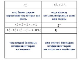 Алгебра_9.1В_Ньютон биномы_Презентация