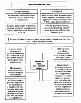 Обложка для материала Обществознание_в_схеме_и_таблице_75