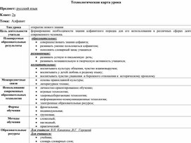 Методическая разработка урока по русскому языку во 2 А классе на тему "Алфавит"