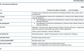 1ССравнение групп предметов_КРАТКОСРОЧНЫЙ ПЛАН