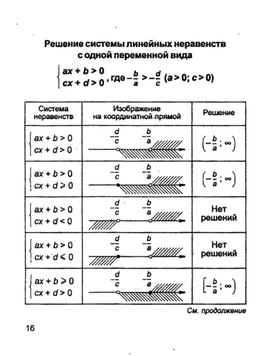 Обложка для материала математика