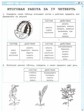 ИКТ для 4 классов