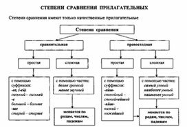 Обложка для материала материал по  русскому  языку