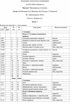 КТП Мир природы и человека во 2 классе для уо учащихся 1 вариант