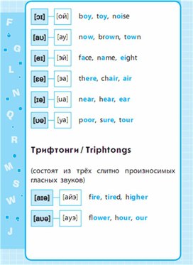 Обложка для материала Английский язык 1-4 классы в схемах и таблицах