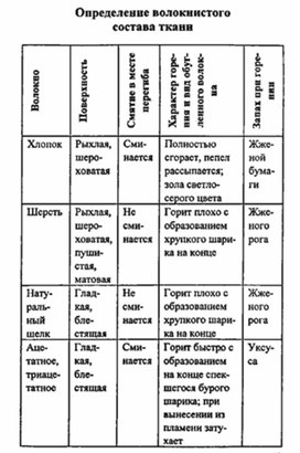 Обложка для материала материал для урока по  технологии