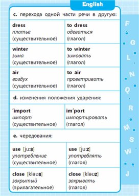 Обложка для материала Английский язык 1-4 классы в схемах и таблицах