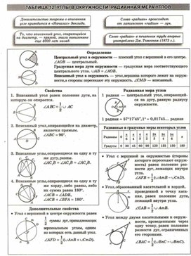 Обложка для материала Геометрия в схемах, терминах, таблицах