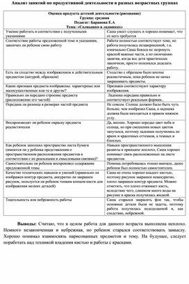 Анализ занятий по продуктивным видам деятельности в разных возрастных группах