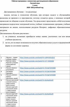 Рабочая программа с элементами дистанционного образования Русский язык  1 класс   2020 -2021учебный год