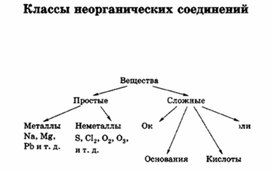 Обложка для материала материал для уроков по химии