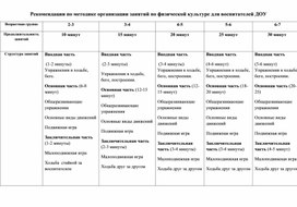 Обложка для материала Рекомендации по методике организации занятий по физической культуре для воспитателей ДОУ