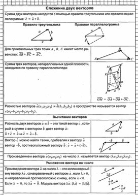 Обложка для материала Геометрия в таблицах 10-11кл