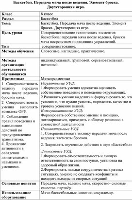 Обложка для материала методическая разработка: Баскетбол. Передача мяча после ведения. Элемент броска. Двухсторонняя игра.