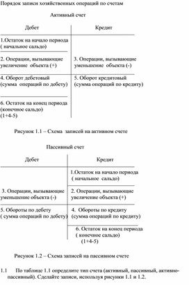 Обложка для материала Порядок записи хозяйственных операций по счетам