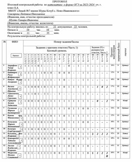 8А, 8Б  2024 Анализ результатов контрольной работы