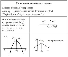 Обложка для материала ДОСТАТОЧНЫЕ УСЛОВИЯ ЭКСТРЕМУМА