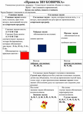 Памятка для родителей "Правила звуковичка"