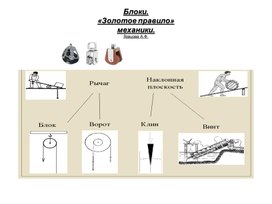 Применение правила равновесия рычага к блоку. «Золотое правило» механики.