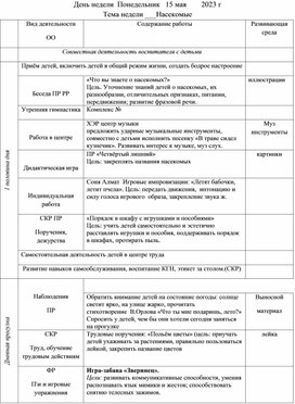 Обложка для материала Комплексно-тематическое планирование для детей средней группы на тему "Насекомые"