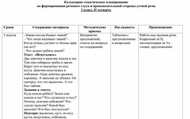 Обложка для материала Календарно-тематическое планирование по формированию речевого слуха и произносительной стороны устной речи 2 класс, II четверть