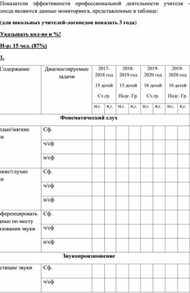 Показатели эффективности профессиональной деятельности учителя - логопеда