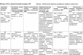 Обложка для материала Физика_10.2.1_Дидактический материал №3