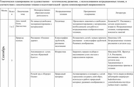 Тематическое планирование по художественно – эстетическому развитию,                                                                             с использованием нетрадиционных техник, в соответствии с лексическими темами в старшей группе компенсирующей направленности