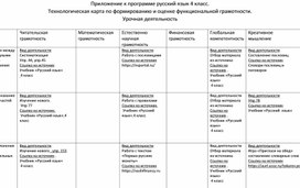 Приложение к рабочей программе по русскому языку. 4 класс