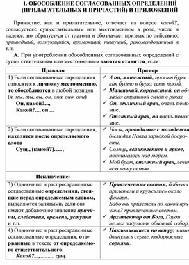 Обложка для материала Русский язык нормы орфографии и пунктуации