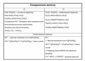 Обложка для материала Материал Химия в таблицах и схемах