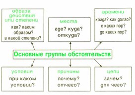 Обложка для материала грамматика_русс_языка_в_таблицах