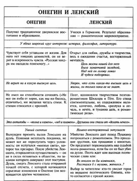 Обложка для материала Материал к урокам по русской литературе