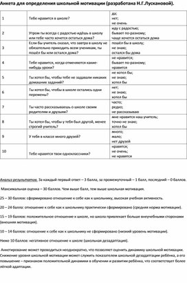 Анкета школьной мотивации.