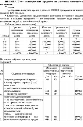 Обложка для материала ПРИМЕР. Учет долгосрочных кредитов на условиях ежегодного погашения