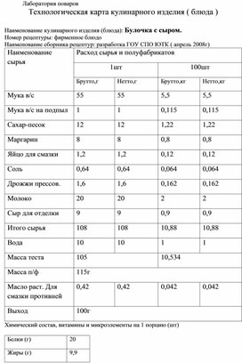 Технологическая карта кулинарного изделия (блюда) "Булочка с сыром"