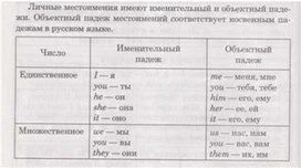 Материал по английскому языку