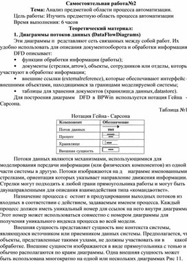 Обложка для материала Самостоятельная работа по теме Анализ предметной области процесса автоматизации
