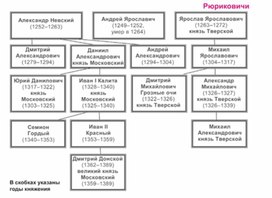 Обложка для материала материал по истории